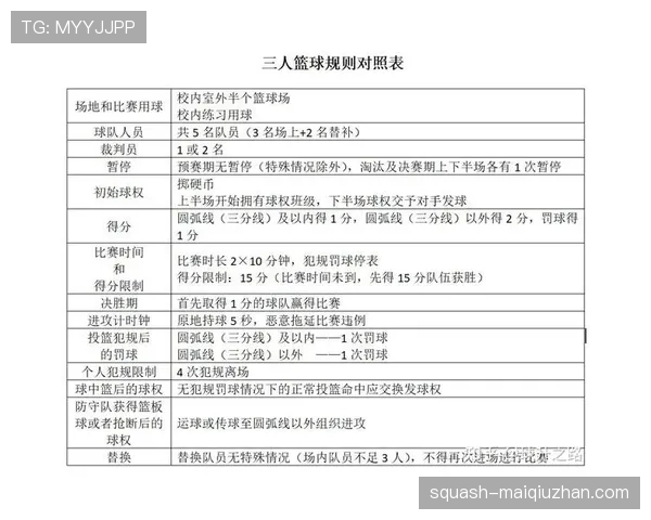 篮球规则解析:进攻时间规则的正确理解与应用场景
